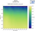 Time series of Labrador Sea Salinity vs depth